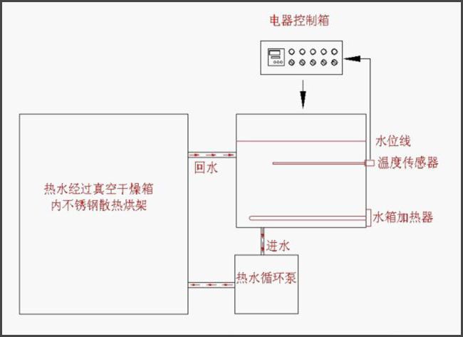 水加熱箱示意圖